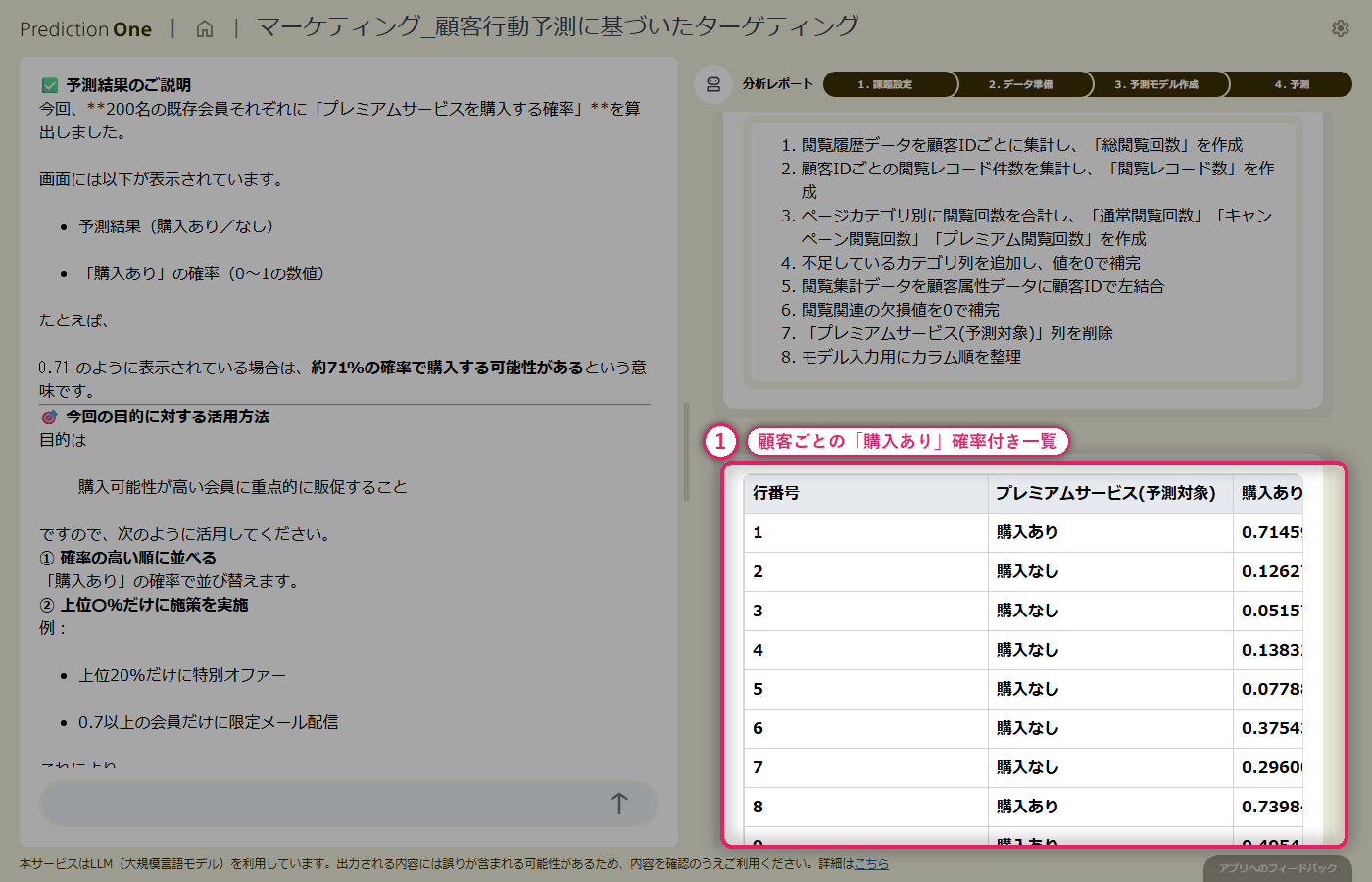 顧客行動予測に基づいたターゲティングのスクリーンショット