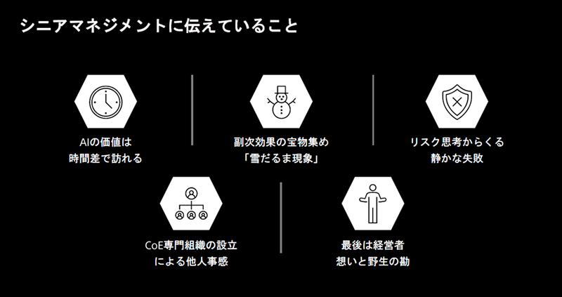 「シニアマネジメントに伝えてること」の図