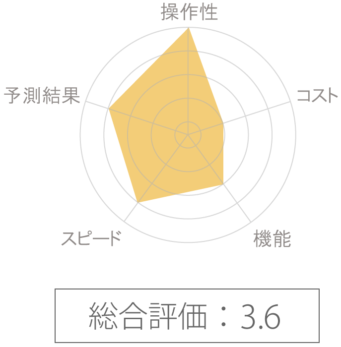 総合評価:3.6