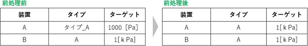 数値の最適化