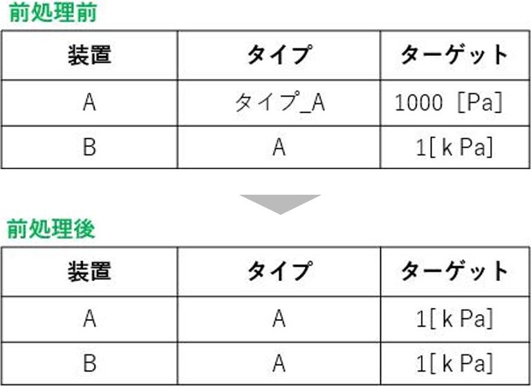 数値の最適化