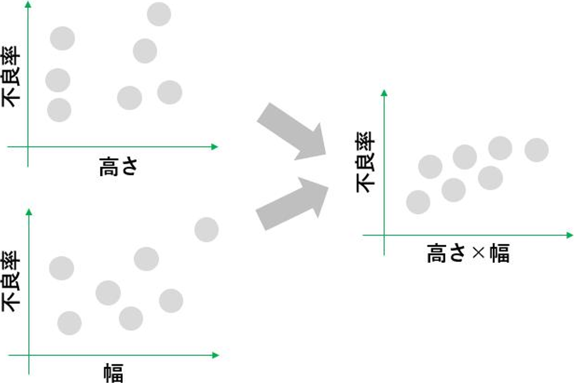 データ列の統合