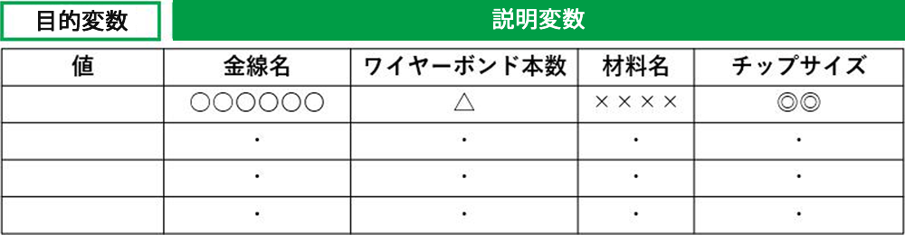 説明変数のイメージ