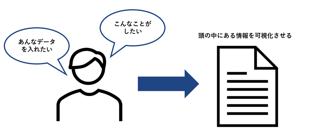 頭の中にある情報を可視化させる