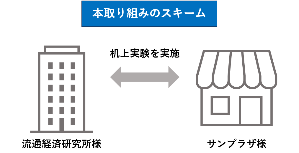 本取り組みのスキーム