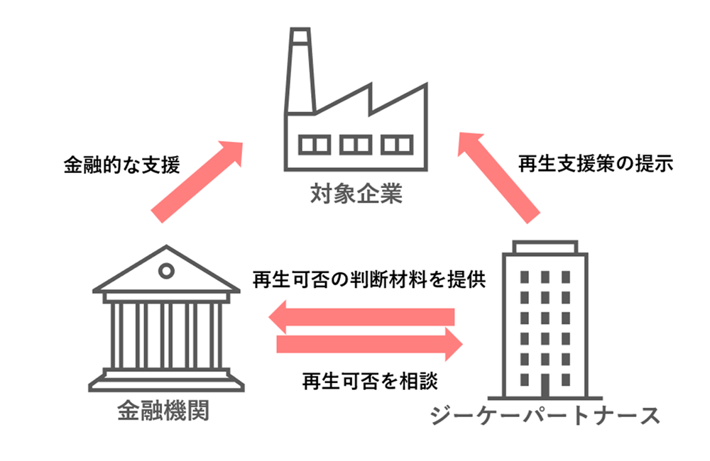 支援のイメージ