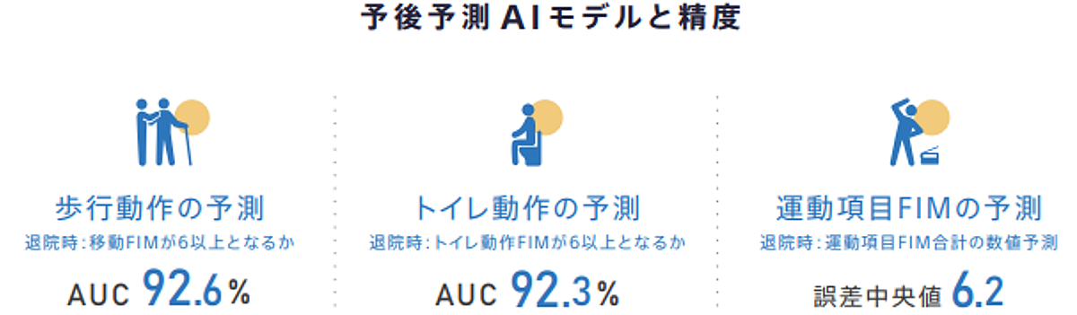 予後予測AIモデルと精度