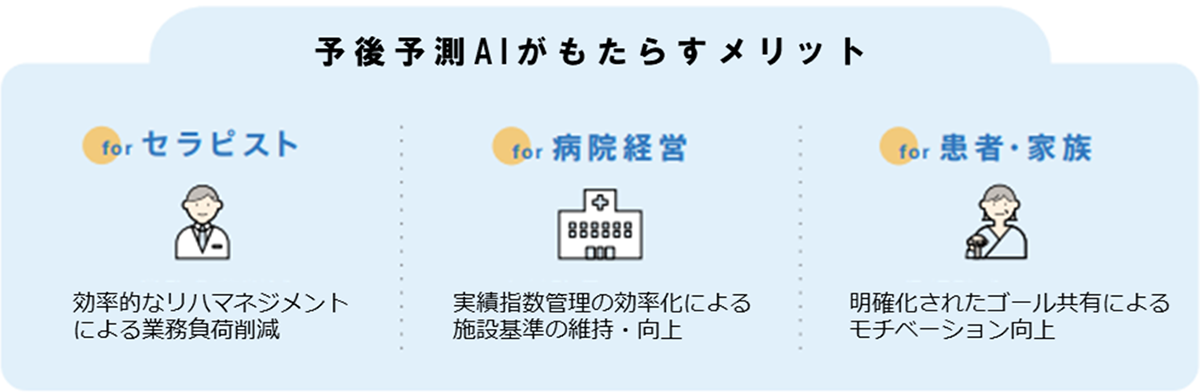 予測AIがもたらすメリット