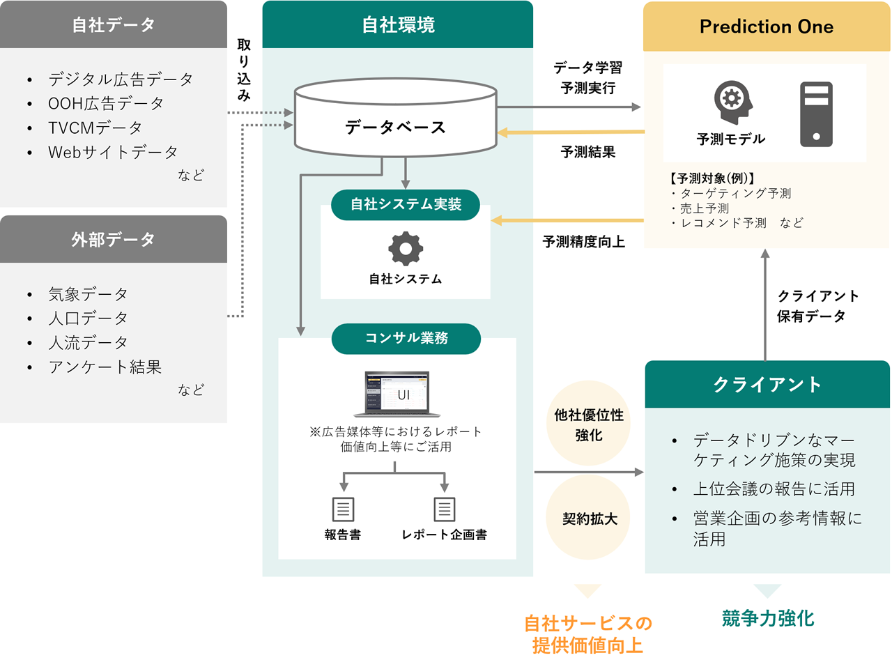 コンサルティング・マーケティング業務支援 活用イメージ