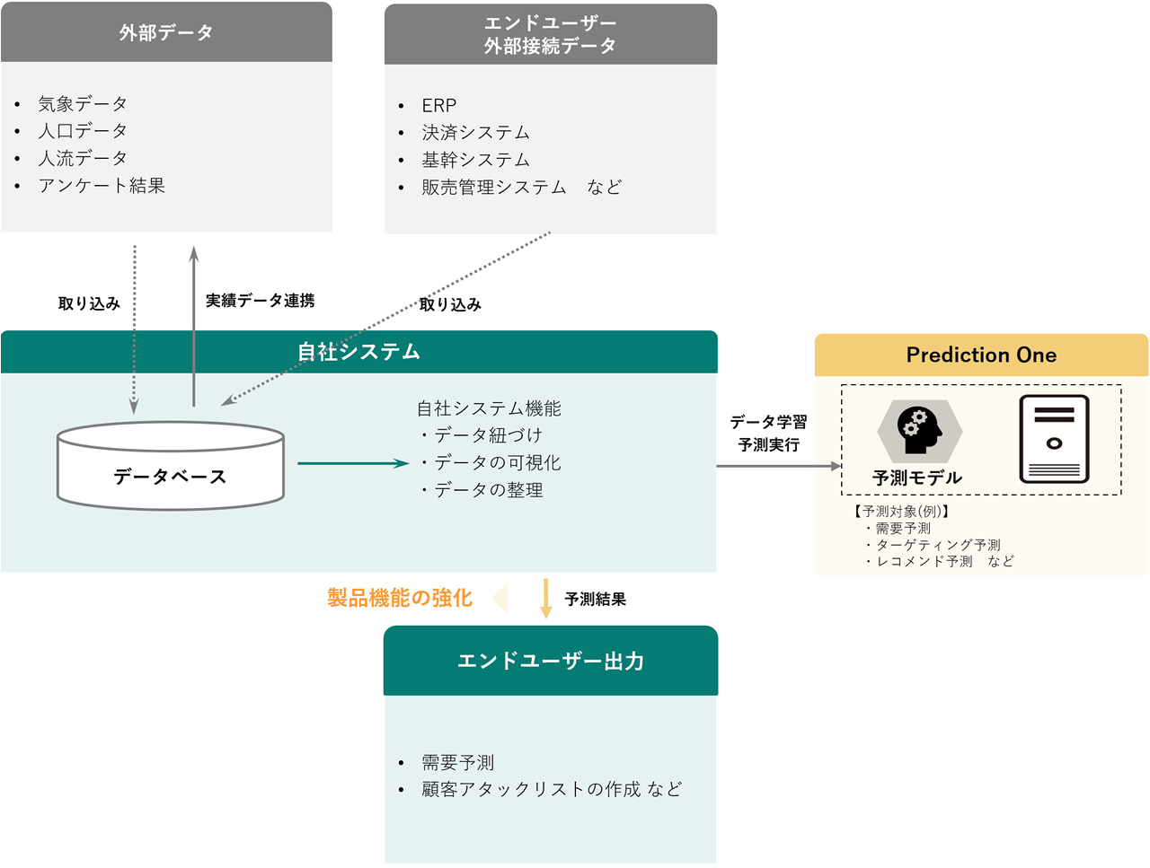 プロダクト連携支援 活用イメージ