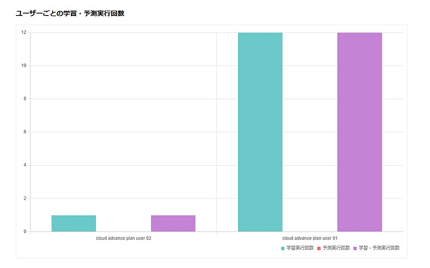 ダッシュボード 画面イメージ